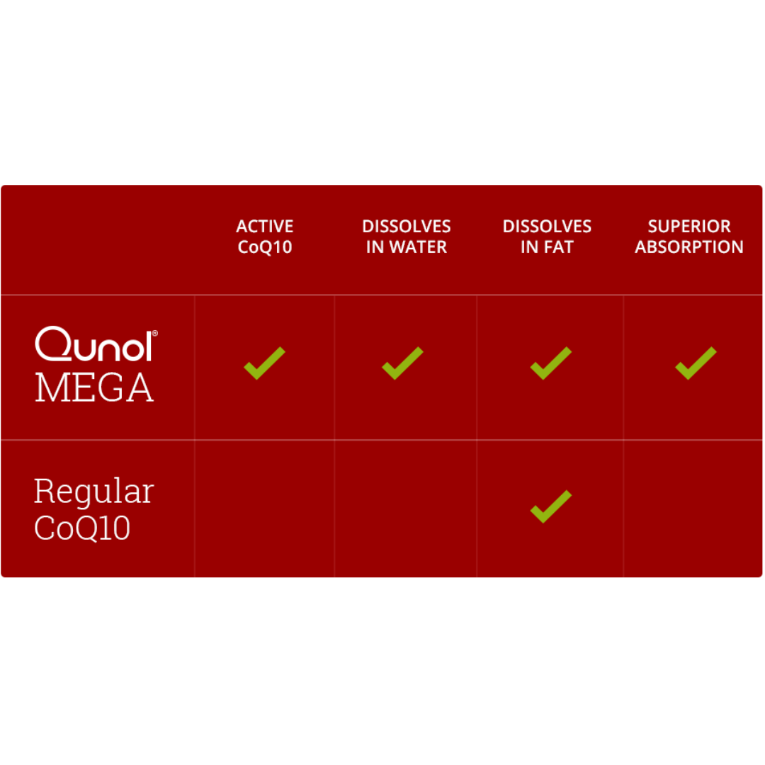 Mega Ubiquinol CoQ10, 100 mg