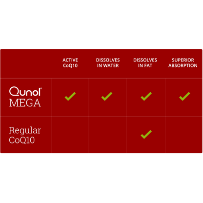 Mega Ubiquinol CoQ10, 100 mg